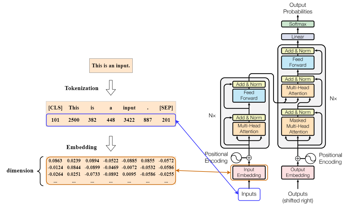 tokenization-HvET.png